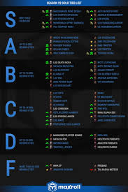 Bdo ultimate class tier list 2020. Diablo 3 Season 22 Tier List Best Builds And Best Class For New Season On Ps4 Xbox Pc And Nintendo Switch