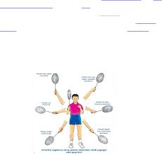 Kini, sudah bisa bermain badminton seperti biasanya. Kliping Badminton Doc