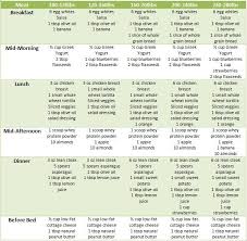 Can you lose weight or improve your health? How Fast Do You Lose Weight On A Liquid Diet 4 Bebidas Que Podrias Continuar Consumiendo Que Solfa Syllable Hacen Alzar De Inquietud
