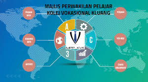 Kolej vokasional batu pahat km 7 jalan kluang 83000 batu pahat johor darul takzim. Majlis Perwakilan Pelajar By Fatin Aliya On Prezi Next