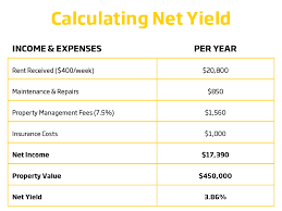 It is a measure of how much income an asset will generate compared to the to calculate gross rental yield, simply divide the annual rent by the total cost (or value) and multiply by 100%. What Is A Rental Yield Coronis
