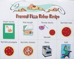 Play N Learn Pete S A Pizza Rebus Recipe For Preschool Kids Pizza Recipes Visual Recipes