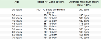 How To Optimize Your Cardio Routine Biostrap