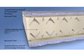 Malie ‒ matratzen und lattenroste für jeden anspruch. Malie Samira Medicott 7 Zonen Kaltschaum Matratze Kaltschaummatratzen Matratzen Matratzen Betten De