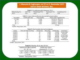 Dalam menghitung berapa untung yang didapatkan, maka perlu diketahui terlebih dahulu mengenai modal yang dibutuhkan. Strategi Pengembangan Budidaya Lele Dumbo Clarias Sp Melalui Program Pengembangan Usaha Mina Pedesaan Perikanan Budidaya Di Kabupaten Buleleng Aquaculture Development Of Catfish Clarias Sp Through Fisheries Business Development In Village On Fish