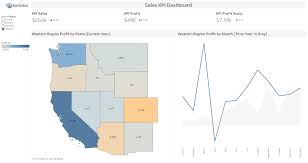 Learn how to create a simple dashboard out of 3 workbooks in tableau. Creating A Big Numbers Kpi Dashboard In Tableau