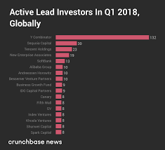 Q1 2018 Global Investment Report Late Stage Deal Making