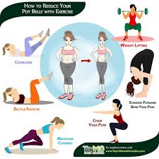 How To Reduce Your Pot Belly With Exercise Belly Workout Exercise Lower Ab Workouts