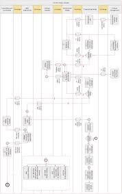 Check spelling or type a new query. Configuration Of Flexible Volumetric Elements Using Product Platforms Information Modeling Method And A Case Study Sciencedirect