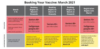 Find a vaccine near you. Covid 19 Vaccines On Vancouver Island What You Need To Know Ctv News