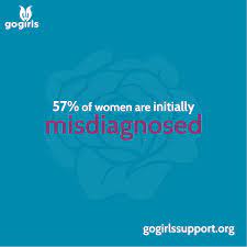 September is ovarian cancer awareness month. Ovarian Cancer Awareness Month 2020