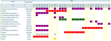 trackertoganttchart tiki wiki cms groupware development