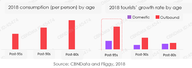 2018 Chinese Travel Consumption Trends Report Top Insights Dragon Trail Interactive Oecd.stat enables users to search for and extract data from across oecd's many databases.