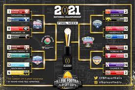 2 days ago · college football playoff expansion in jeopardy, wvu president says. What Do You Think Would Be The Best College Football Playoff Format By Rick Chen Avinash Nick Kranz Erik Johannessen And Berkelium97 Write For California