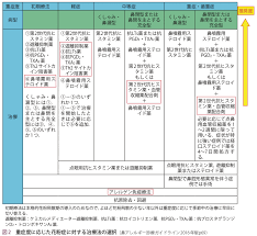 鼻アレルギーガイドライン概説 水島耳鼻咽喉科 市川大野駅から徒歩2分