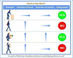 Work Energy And Power Numericals And With Solutions Basic Formulae Of Force Work Energy And Power Power Energy Power