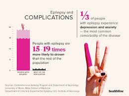 Epilepsy Facts Statistics And You