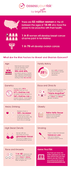 All women are at risk. Ladies Have You Assessed Your Risks Everyday Eyecandy
