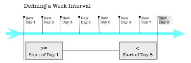 Adding Hours Minutes Seconds To Sql Date Stack Overflow