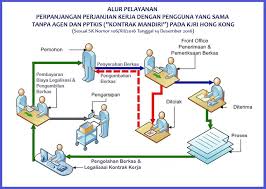 We did not find results for: Kjri Hong Kong Press Release Pemberlakuan Kontrak Facebook