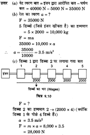 Ncert Solutions For Class 9 Science Chapter 9 Hindi Medium Ncert Solutions Http Www Ncert Solutions Com Class 9 Science Ch Hindi Medium Science Solutions