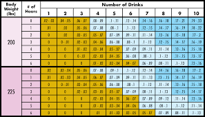 75 Valid Body Weight Blood Alcohol Chart