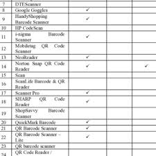 Qr barcode scanner is very fast and easy to use. Pdf Towards Preventing Qr Code Based Attacks On Android Phone Using Security Warnings