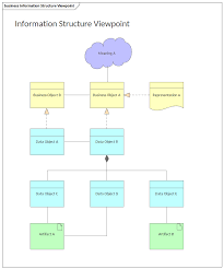 We remove the hassle so you can focus on giving your opinions and getting rewarded. Information Structure Viewpoint Enterprise Architect Diagrams Gallery