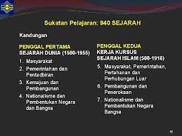 Contoh proposal kerja kursus 940/4. Contoh Kerja Kursus Ekonomi Stpm 2017 Contoh Esei Kerja Kursus Sejarah Stpm 2019 Terlebih Dahulu Saya Mengucapkan Terima Kasih Kepada Pihak Pentadbir Sekolah Khasnya Pengetua Alkaroman