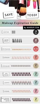 Here Is Your Ultimate Guide To Makeup Expiration Dates