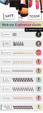 here is your ultimate guide to makeup expiration dates