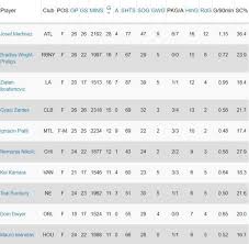 Asi Va La Tabla De Goleo Tras 26 Semanas En La Mls As Usa