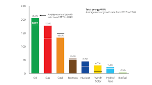 Energy Supply Exxonmobil