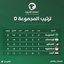 جميع الاتحادات الأعضاء في الاتحاد الدولي لكرة القدم (فيفا) في آسيا والبالغ عددها 46 مؤهلة للدخول في حملة التصفيات. ØªØ±ØªÙŠØ¨ Ù…Ø¬Ù…ÙˆØ¹Ø© Ø§Ù„Ø³Ø¹ÙˆØ¯ÙŠØ© ØªØµÙÙŠØ§Øª Ø£Ø³ÙŠØ§ ÙƒØ£Ø³ Ø§Ù„Ø¹Ø§Ù„Ù… 2022 Ù…ÙˆØ³ÙˆØ¹Ø©
