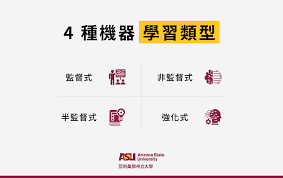 機器學習是什麼？AI機器學習定義、演算法類型、應用情境一次看 ...