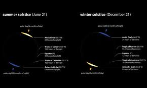 North is the final release of the four part seasons collective created by coil. Shortest Day Of The Year 2021 Uk