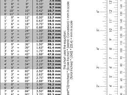 Scale Conversion Charts By Prettysmallthings Thingiverse