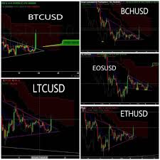 eos btc eth and ltc correlated chart crypto intelligence