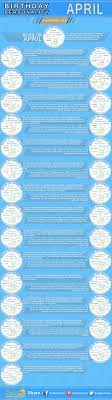 Infographics April Birthday Horoscope Personality Sun Signs Birthday Horoscope Birthday Personality Zodiac Signs Pisces