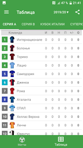 Всё о турнире чемпионат италии по футболу — серия а: Rezultaty Onlajn Dlya Seriya A 2019 2020 Italiya Dlya Android Skachat Apk
