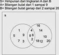 Doc soal pas matematika smp kelas 9 kurikulum 2006 ktsp ica. Soal Dan Jawaban Ayo Kita Berlatih Kegiatan 2 2 Matematika Kelas 7 M4thguru
