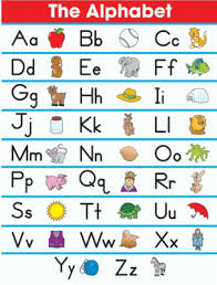 Nachrichten zur aktie alphabet c (ex google) | a14y6h | goog | us02079k1079. The Alphabet Classroom Chart