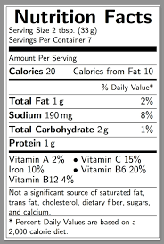 nutritional fact template bismi margarethaydon com