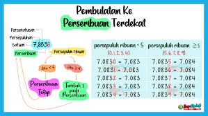 Anda hanya perlu menempatkan nilai angka yang ingin dibulatkan dan memilih tempat untuk dibulatkan. Contoh Pembulatan Angka Atau Bilangan Ke Desimal Satuan Puluhan Ratusan Dan Ribuan Terdekat Eman Mendrofa