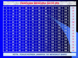 Published by rika fadly modified over 6 years ago. Inventori Personaliti Sidek Ppt Download