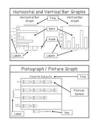 Graphing Activities And Worksheets Tpt Digital Activity Distance Learning Graphing Bar Graphs Graphing Activities