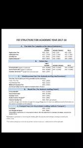 Free, fast and easy way find a job of 31.000+ current vacancies. Is Bits Dubai A Good University For Engineering Quora