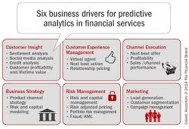 Twitter Analytics Predictive Analytics Sentiment Analysis