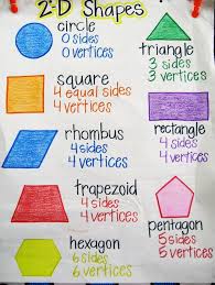 2d Shapes Anchor Chart Yahoo Image Search Results Math