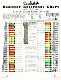 Wire Color Numbers Wiring Diagram
